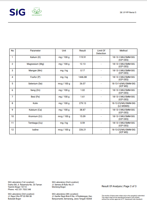SIG Lab Test Minerals Content Analysis